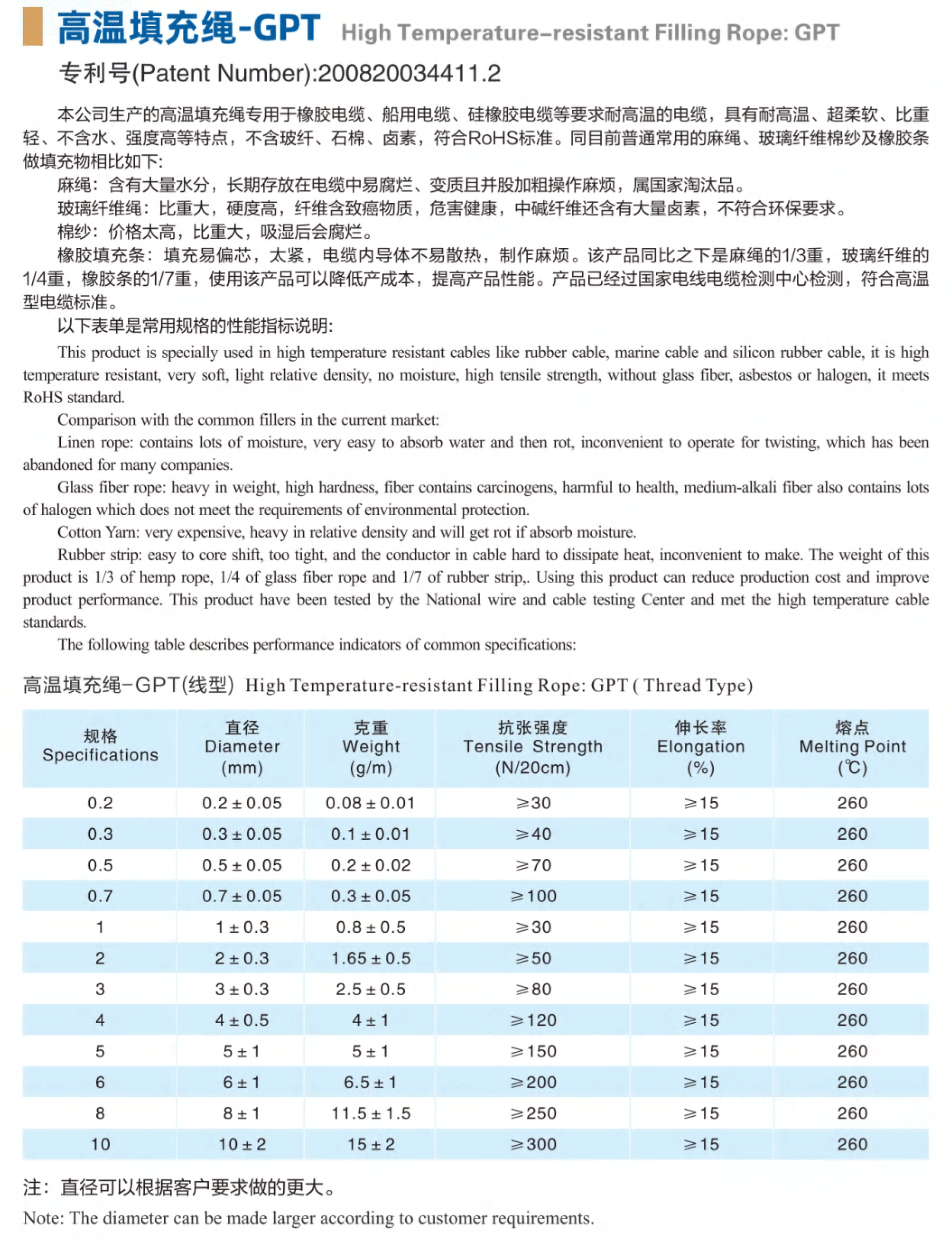 高溫填充繩-GPT
